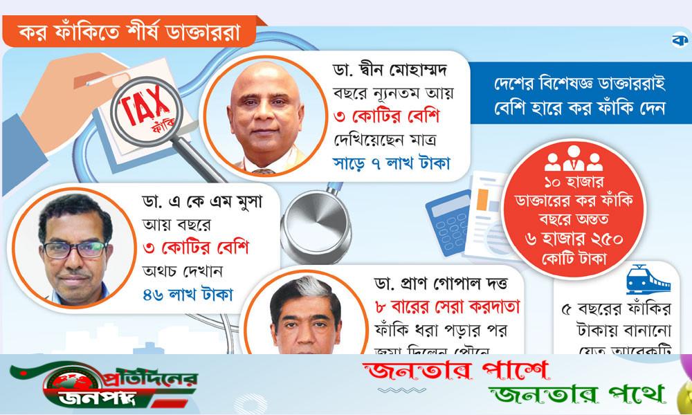 সেরা ডাক্তাররা কর ফাঁকিতেও চ্যাম্পিয়ন