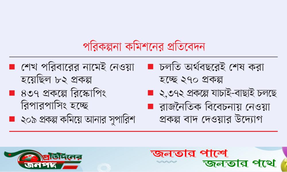 আ. লীগের প্রকল্পে বড় কাটছাঁট